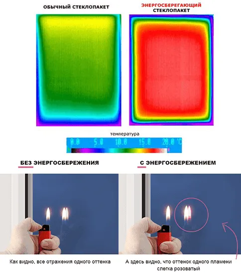 Спосіб перевірки склопакетів на енергозбереження Спосіб перевірки склопакетів на енергозбереження